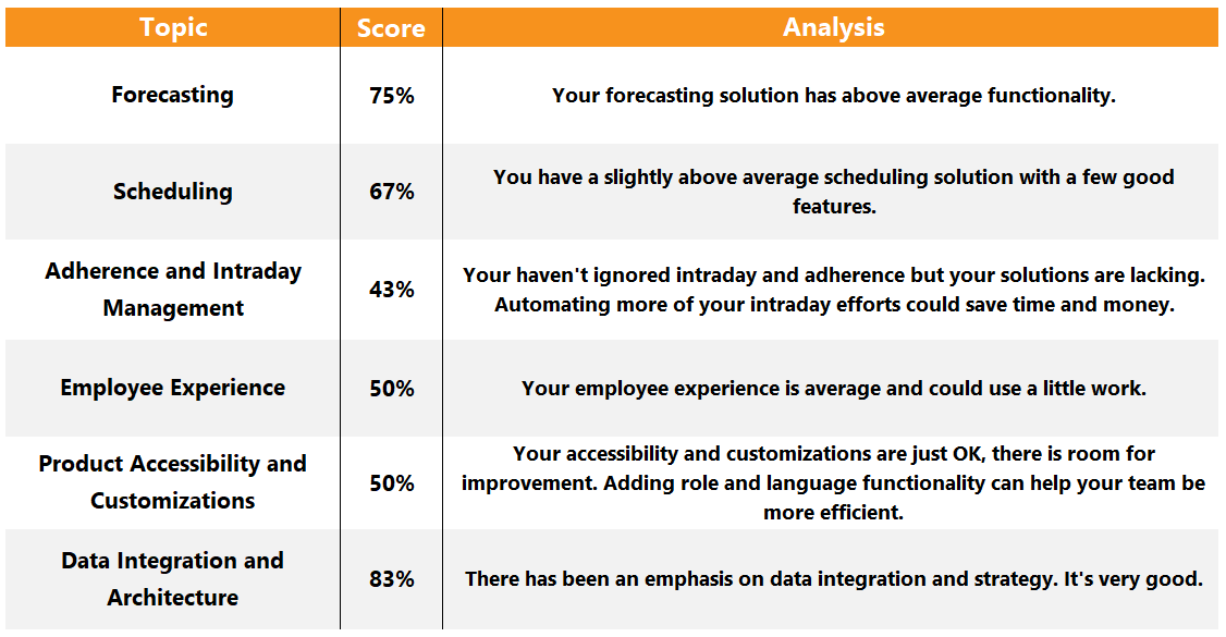 Best Workforce Management (WFM) Software & Tools 2023